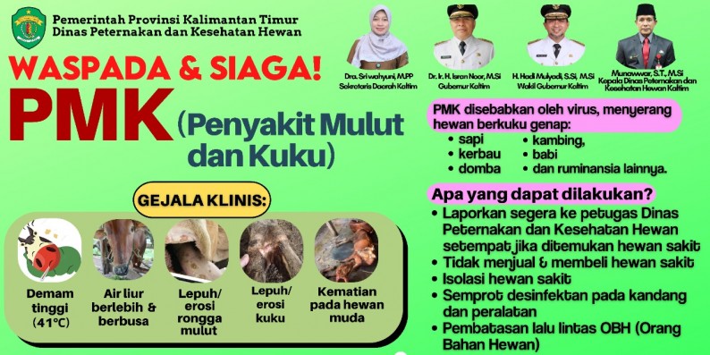 Waspada dan Siaga PMK